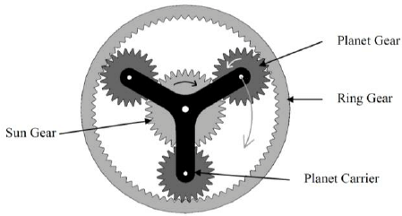 A planetary gearbox diagram