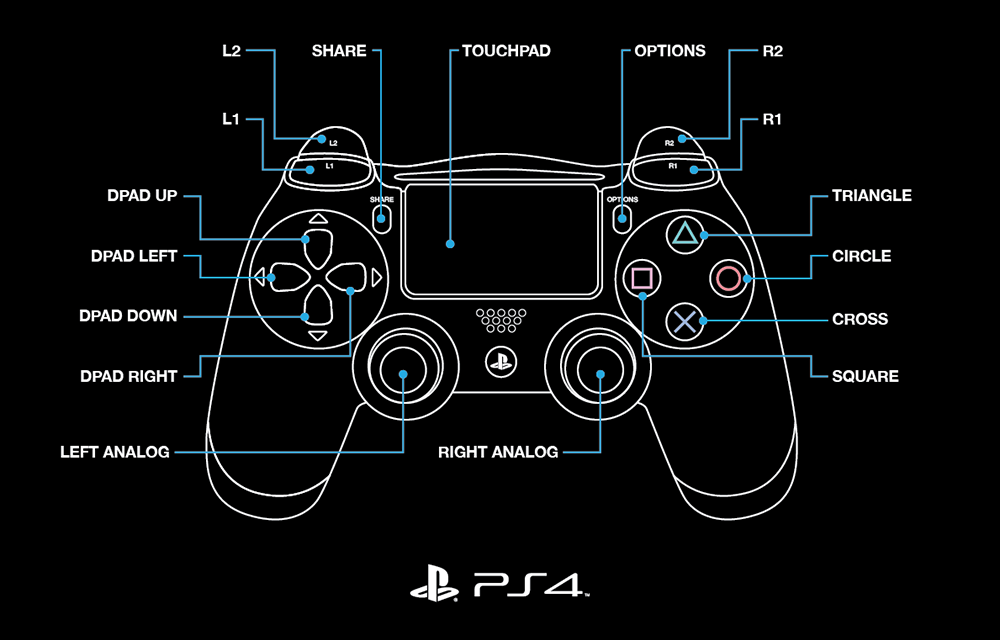 Diseño de imagen del gamepad PS4/Etpark.